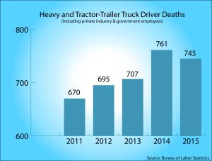 Truck-Graph-300x227