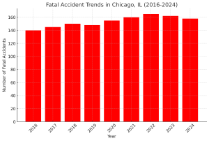 chicago dangerous intersections